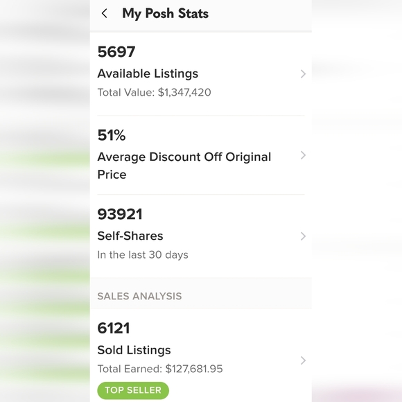 MY POSH STATS! SAFE PLACE TO SHOP AND ASK QUESTIONS!! - Picture 4 of 6